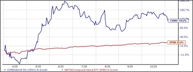 The 2 Most Exciting IPOs of 2025