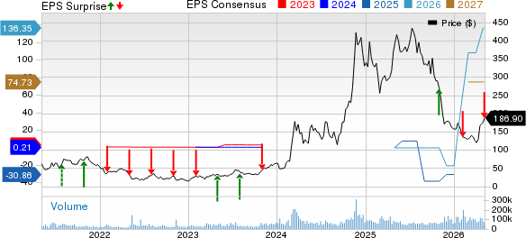 Strategy Q1 Loss Wider Than Expected, Revenues Rise Y/Y