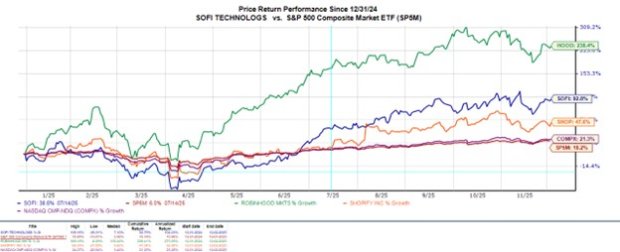 Is The Breakout in SoFi Stock Just Beginning?