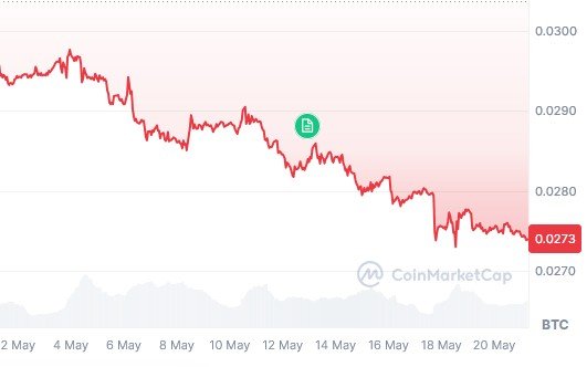 Bitcoin vs. Ethereum: Why BTC is Winning the Crypto Market in May 2026