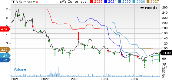 IPG Photonics' Q3 Earnings Beat Estimates, Revenues Increase Y/Y
