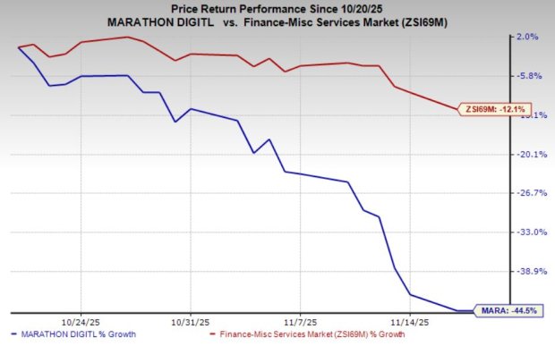 MARA's Hybrid Bitcoin Strategy and What it Signals for the Business