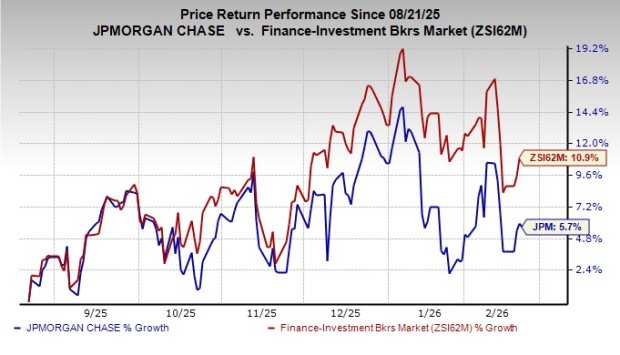 JPMorgan's EU Arm Fined EURO 12.18M by ECB for Capital Errors