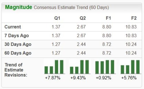 What's Going on With These Popular Stocks? BABA, VRT, PLTR