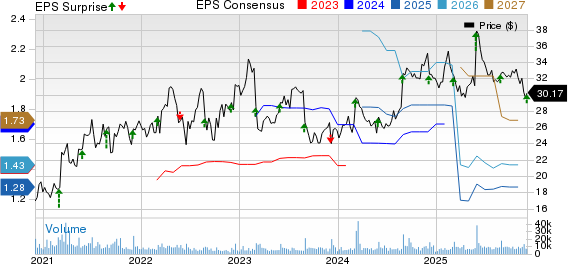 BOX's Q3 Earnings Meet Estimates, Revenues Rise Y/Y, Shares Fall