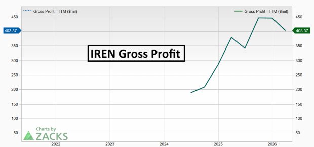 IREN: Power & Partnerships Fuel AI Growth