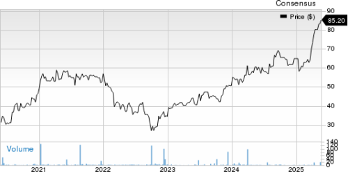 New Strong Buy Stocks for May 23rd