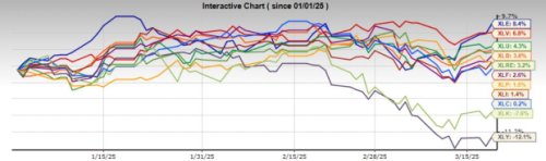 How to Invest During a Correction