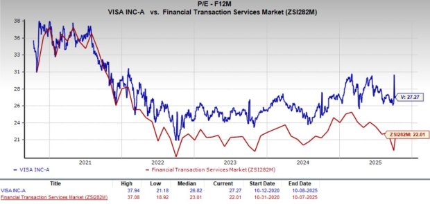 Time to Buy Visa Before Its Stablecoin Strategy Redefines Payments?