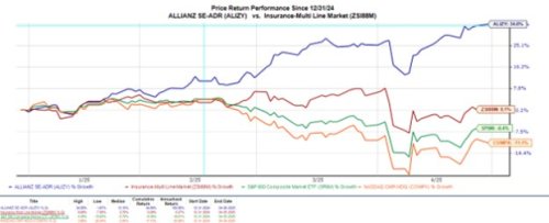 3 Finance Stocks with Great ROE and Generous Dividends