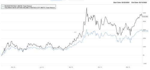 High-Yield ETFs: Big Payouts, Bigger Trade-Offs?
