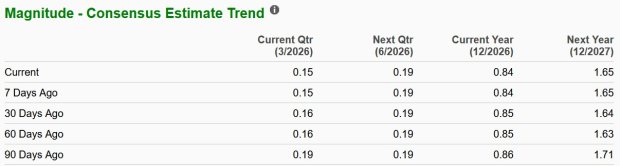 Circle Before Q1 Earnings Release: Buy, Hold or Sell the Stock?