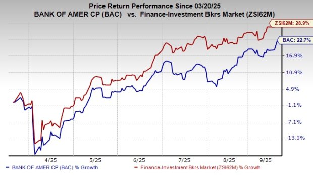 BAC Agrees to Buy Santander's 100M Euro Real Estate Portfolio