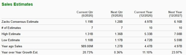 HOOD vs. IBKR: Growth Challenger or Established Leader?