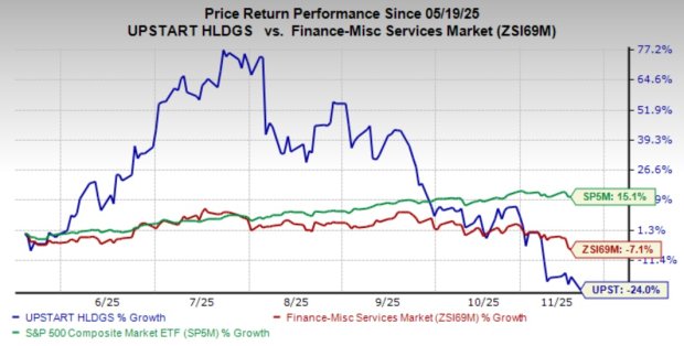 Upstart's Push Into Auto and Home Loans: Will Diversification Pay Off?
