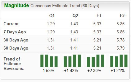 PayPal vs. Block: Which Fintech Stock is a Better Buy Right Now?