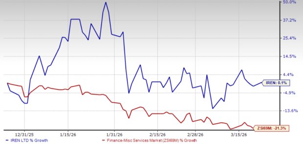 Will IREN's $9.3B Funding Cover Its 150K GPU Expansion Costs?