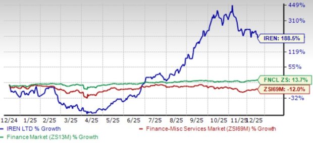 Can IREN Sustain Growth Amid Its Rapidly Mounting Capex Burden?