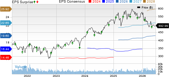 Mastercard vs. American Express: Which Stock Has More Upside Now?