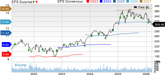 Visa vs. American Express: Which Stock Has the Better Charge?