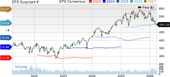 Mastercard vs. Affirm: Which Fintech Stock Wins the Upside Race?