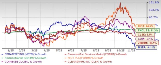 Strategy Shares Slide 41% YTD: Is Holding the Best Move Now?