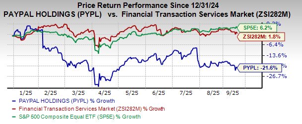 Does Crypto-Offering Hold the Key to PayPal Stock's Future?
