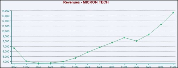 Insiders Are Buying Thousands of These Shares