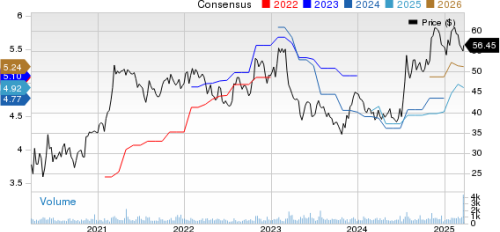 New Strong Buy Stocks for March 25th