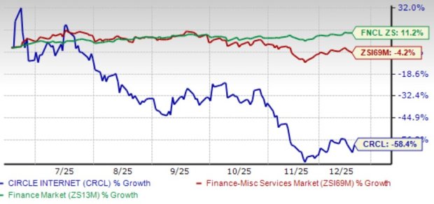 CRCL's Arc Adoption Expands: Is a New Revenue Engine Taking Shape?