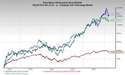 2 Cheap Artificial Intelligence (AI) Stocks to Buy Now and Hold Forever
