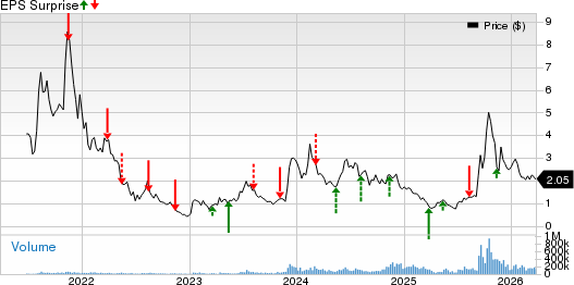 Bitfarms Gears Up to Report Q4 Earnings: What's in the Offing?