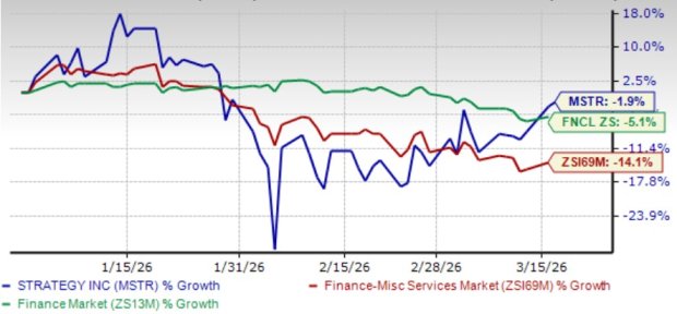 Digital Credit Gains Scale at Strategy: Is the Model Paying Off?