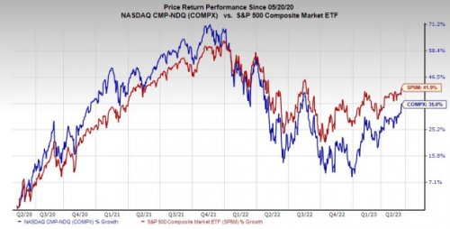 Buy These Standout Large-Cap Stocks for Long-Term Upside?