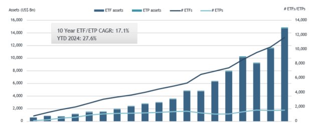 ETFs: A Guide to the Benefits and Dangers