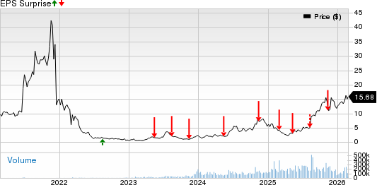 TeraWulf Gears Up to Report Q4 Earnings: How to Play the Stock