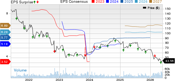 Here's Why Investors Should Stay Neutral on FIS Stock for Now