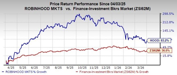 HOOD's Banking Bet Pays Off With $1.5B in Deposits: Why it Matters