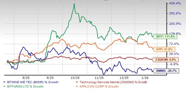 Should You Buy BMNR Stock Following the Beast Industries Deal?