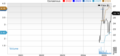 New Strong Buy Stocks for May 9th