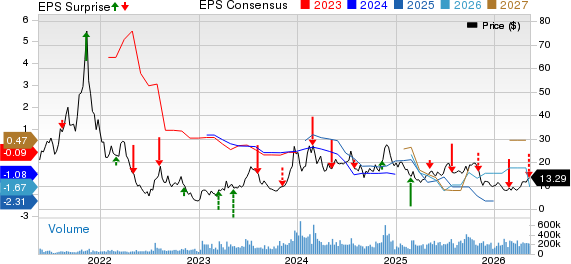 MARA Barely Moves Since Missing Q1 Earnings & Revenue Estimates