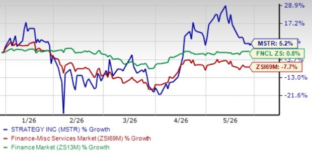 Strategy Relies More on Bitcoin: Are Core Revenues Losing Momentum?