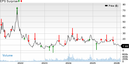 MARA to Report Q4 Earnings: What's in the Upcoming Earnings Offering?