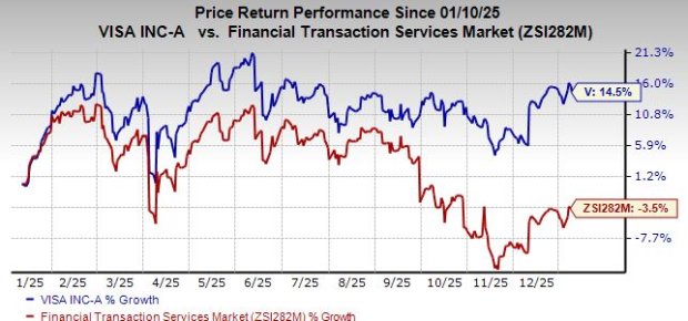 Visa's Tokenization Push Is Becoming More Than a Security Play