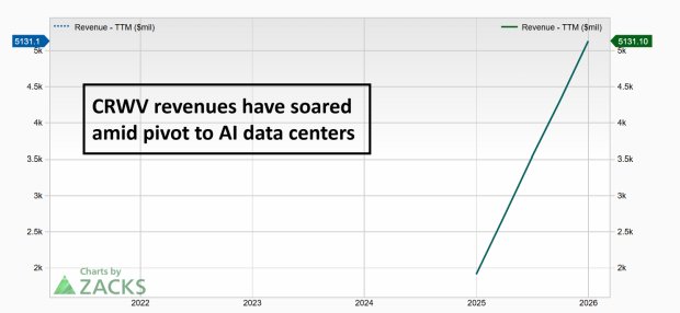 GameStop's Second Act: A Stroke of Luck & a Hoard of Cash