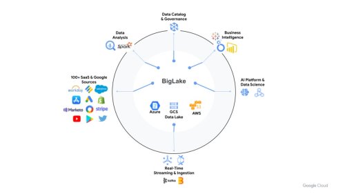 Google Cloud attempts to make data 'limitless' with BigLake and new data cloud alliance