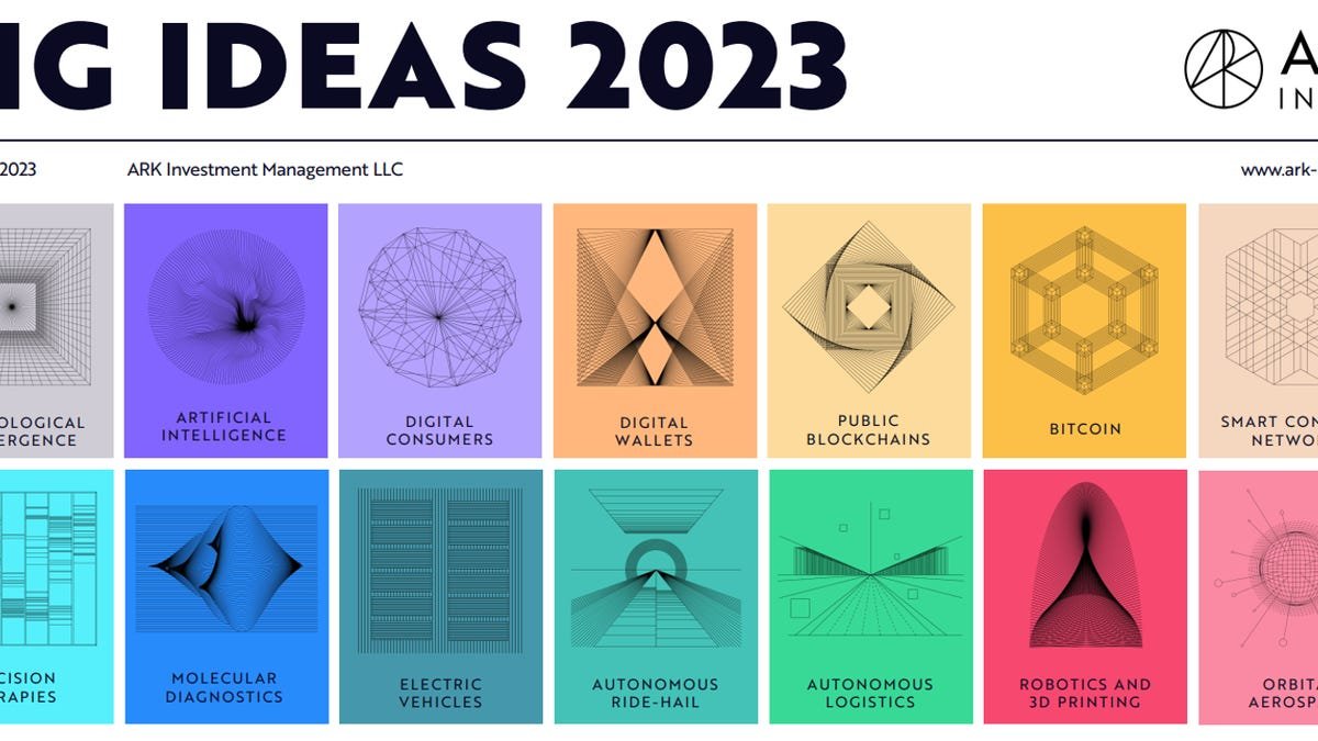 14 innovation trends with exponential growth potential Ark's Big Ideas