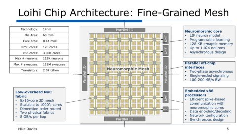 Intel’s neuro guru slams deep learning: ‘it’s not actually learning’