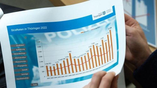 Extremismus: "Verrohung": Deutlich mehr politisch motivierte Straftaten