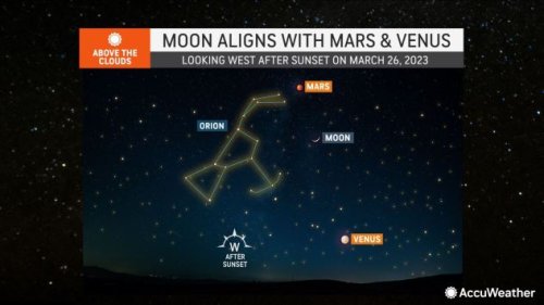 Five planets, the new moon of Nisan and Satan's Orion align March 26, 2023.